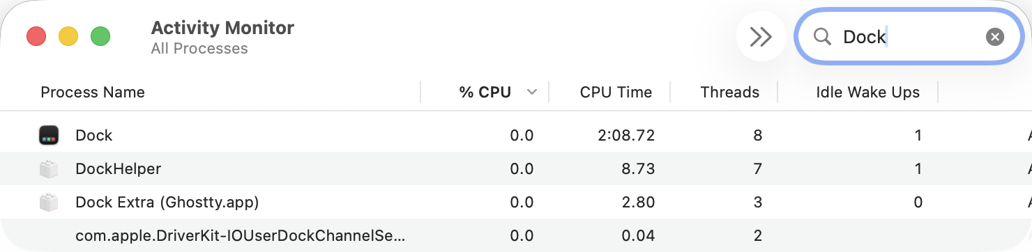 Activity Monitor with “Dock” in the search box, on the CPU tab. Dock is at 0.0 per cent CPU with 1 idle wake up.