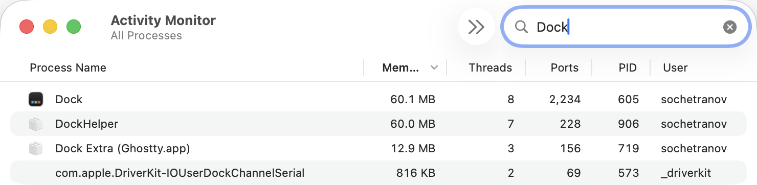 Activity Monitor with “Dock” in the search box. Dock is using 60.1 MB, and DockHelper another 60.0 MB.